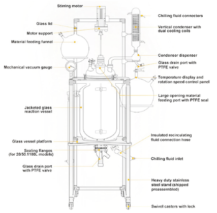 Jacket Reactor Construction | Shaanxi Achieve chem-tech Jacket Reactor Construction | Shaanxi Achieve chem-tech