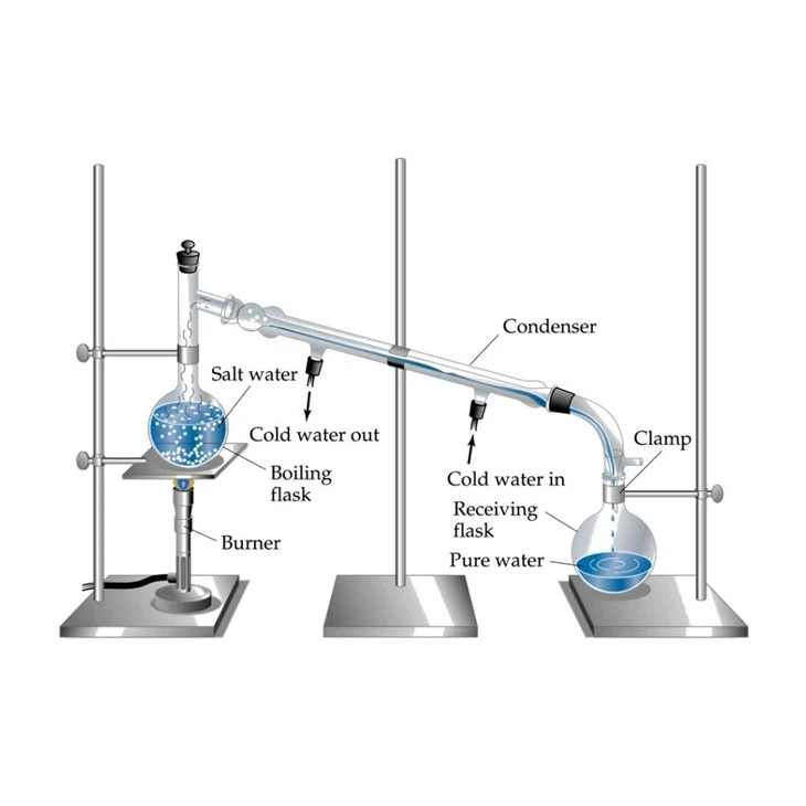 Straight Condenser
